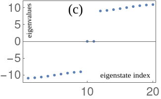 Figure 24