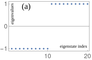 Figure 25