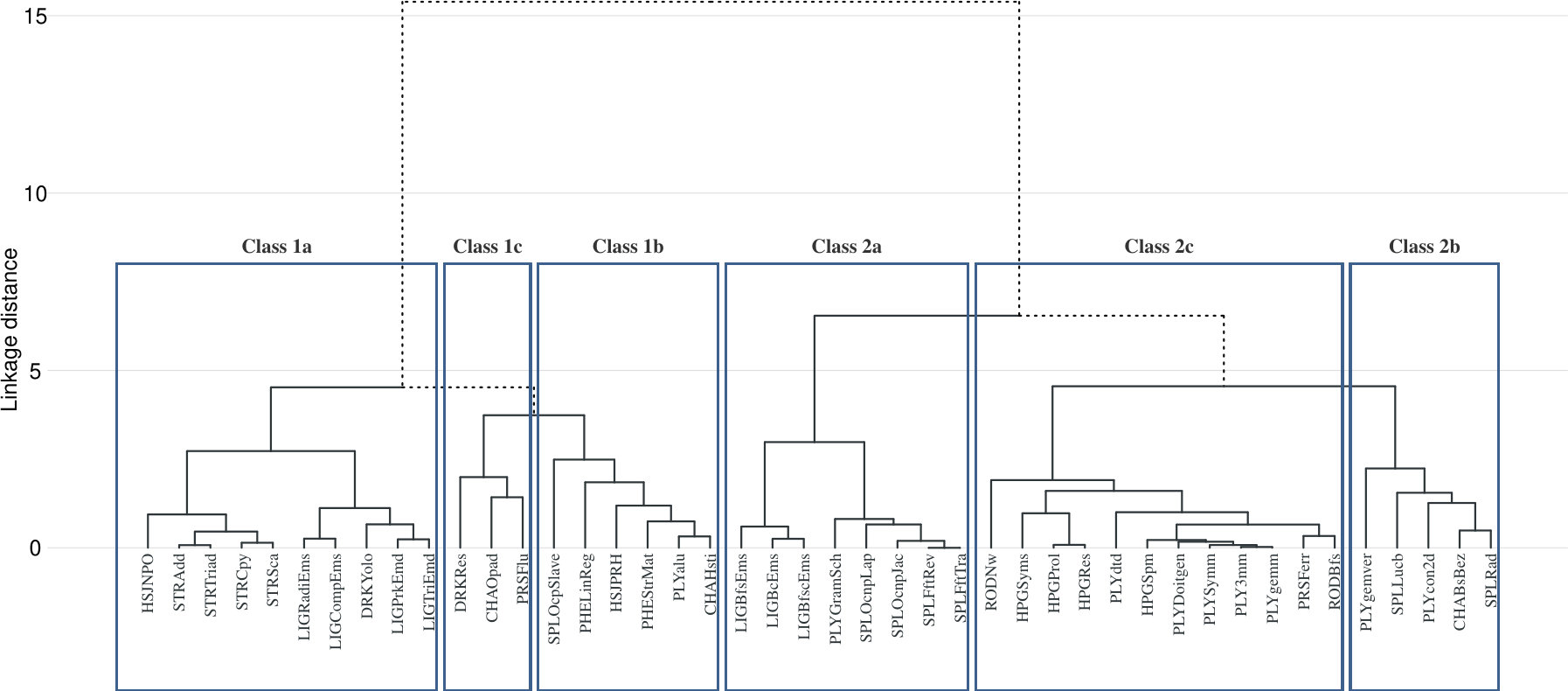 Figure 14