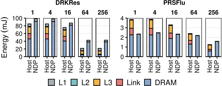 Figure 17