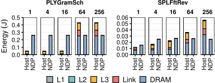 Figure 18