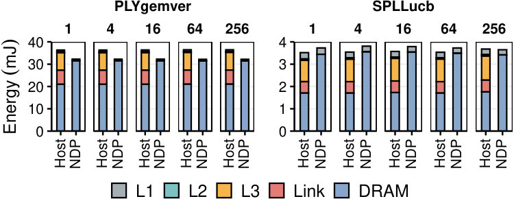 Figure 19