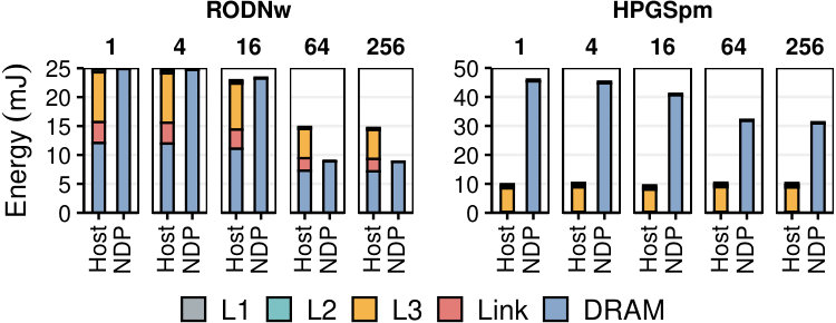 Figure 20