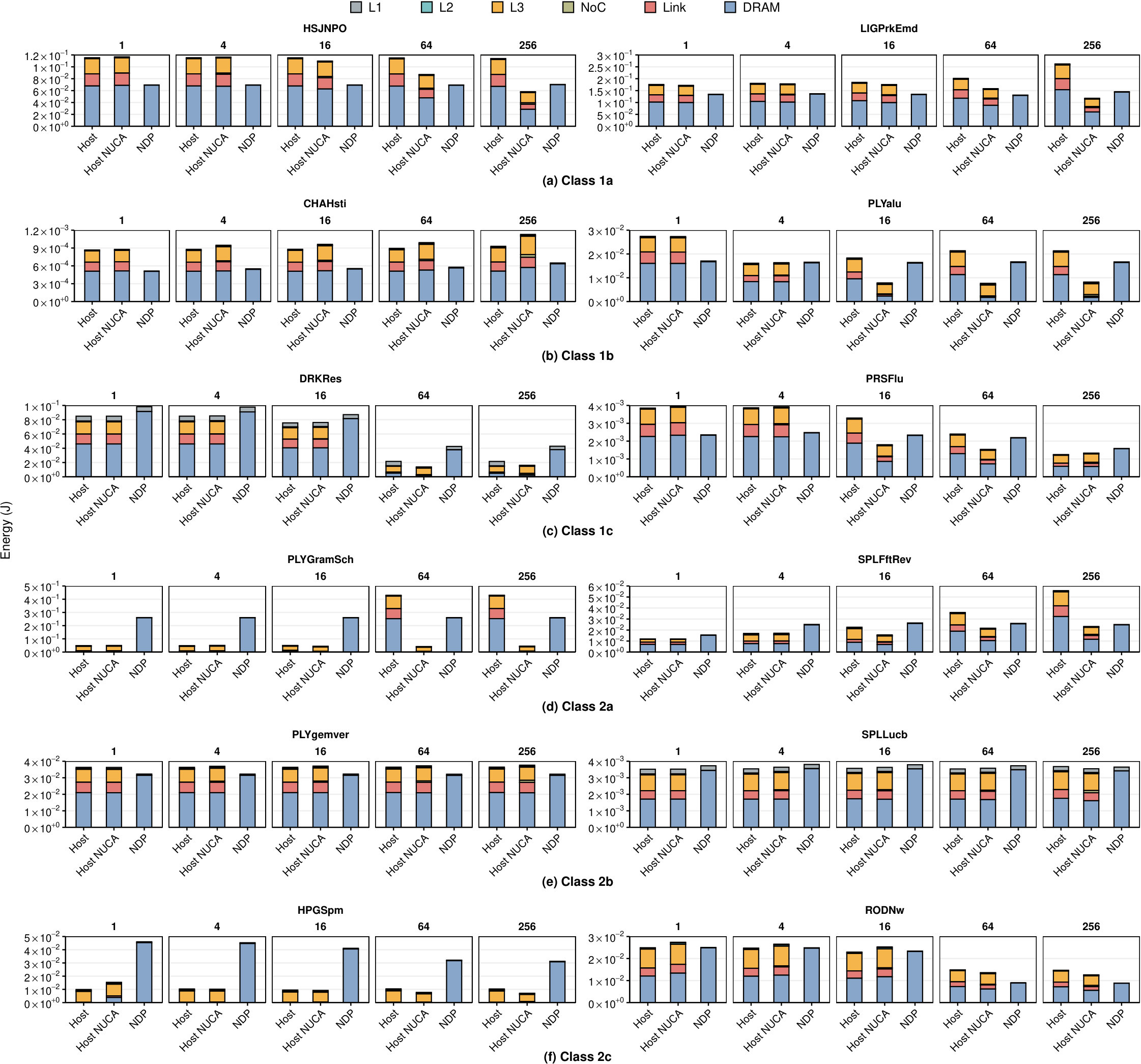 Figure 21