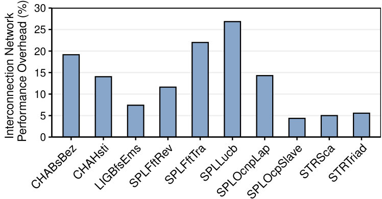 Figure 22
