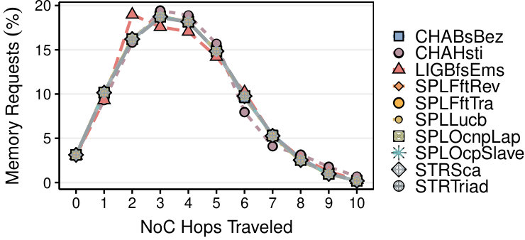 Figure 23