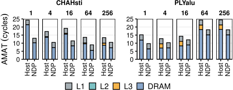 Figure 25