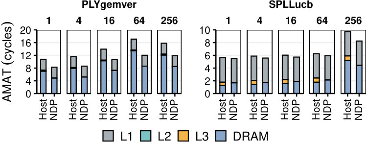 Figure 26