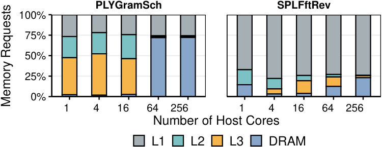 Figure 27