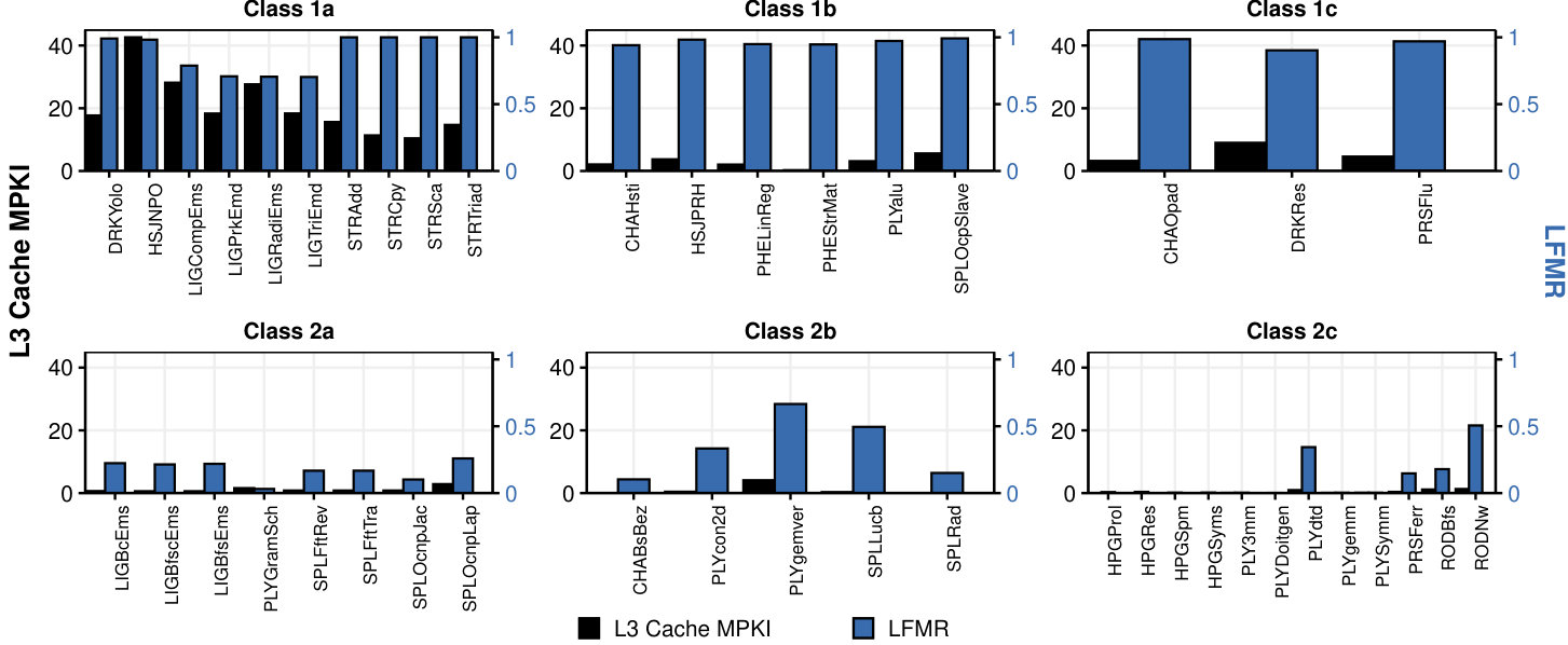 Figure 28