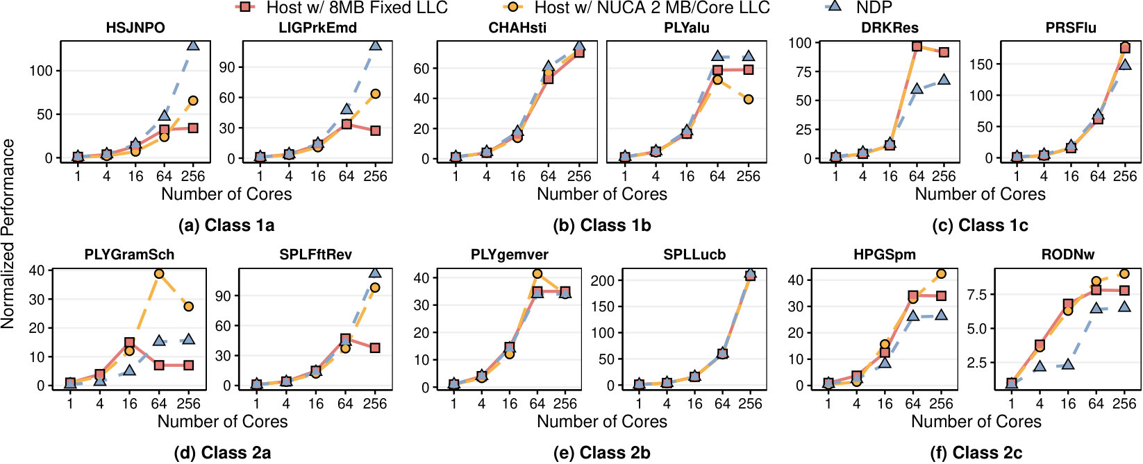 Figure 30