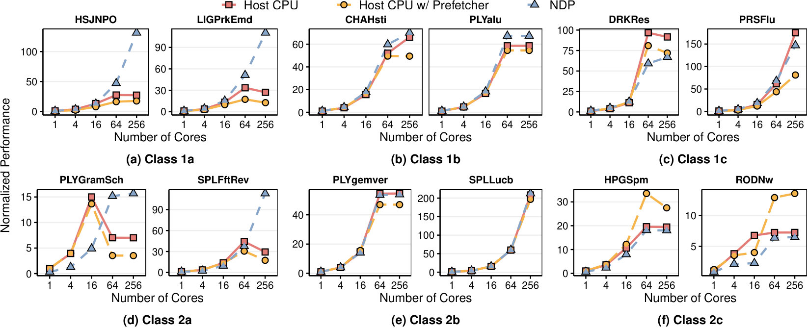 Figure 31