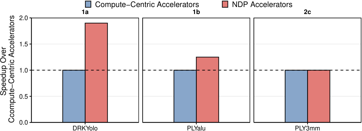Figure 32