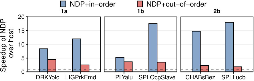 Figure 33