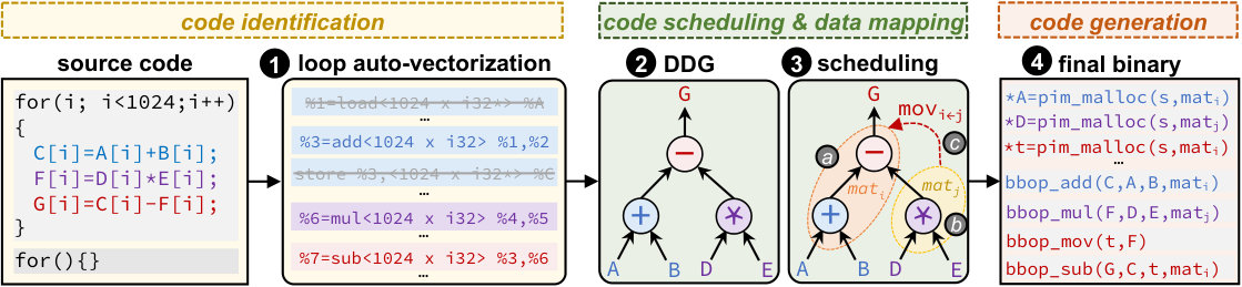 Figure 35