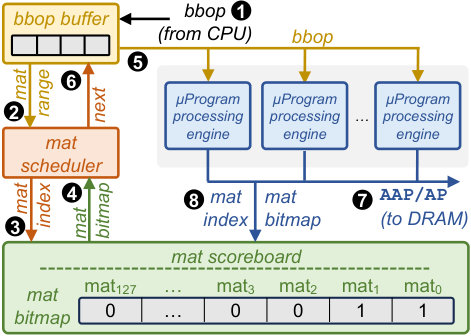 Figure 36
