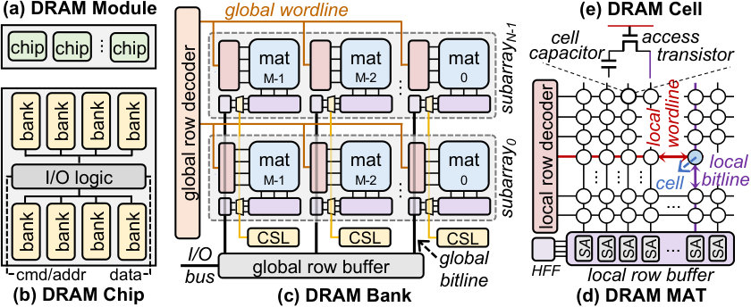 Figure 37