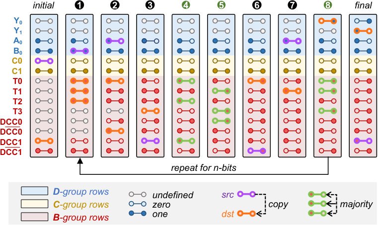 Figure 38