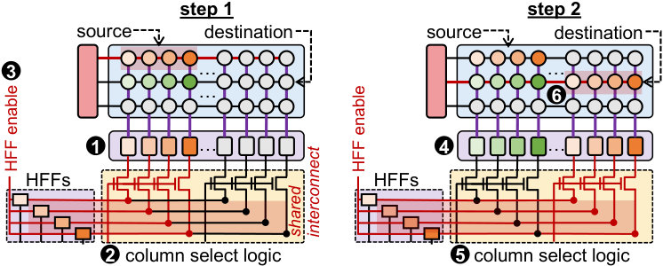 Figure 39