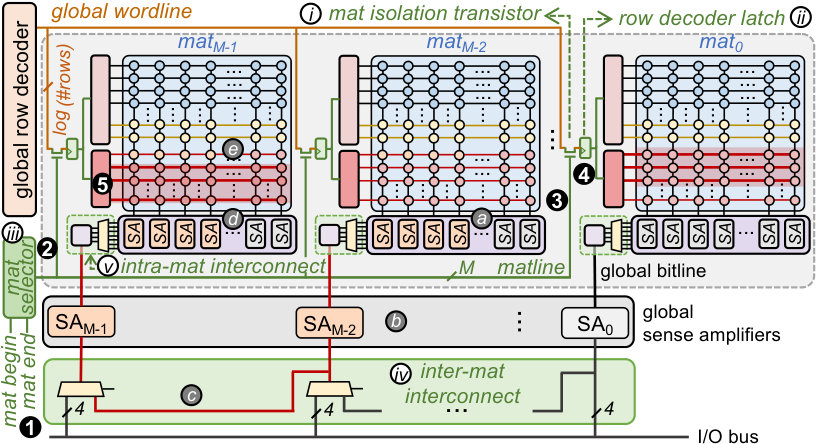 Figure 40
