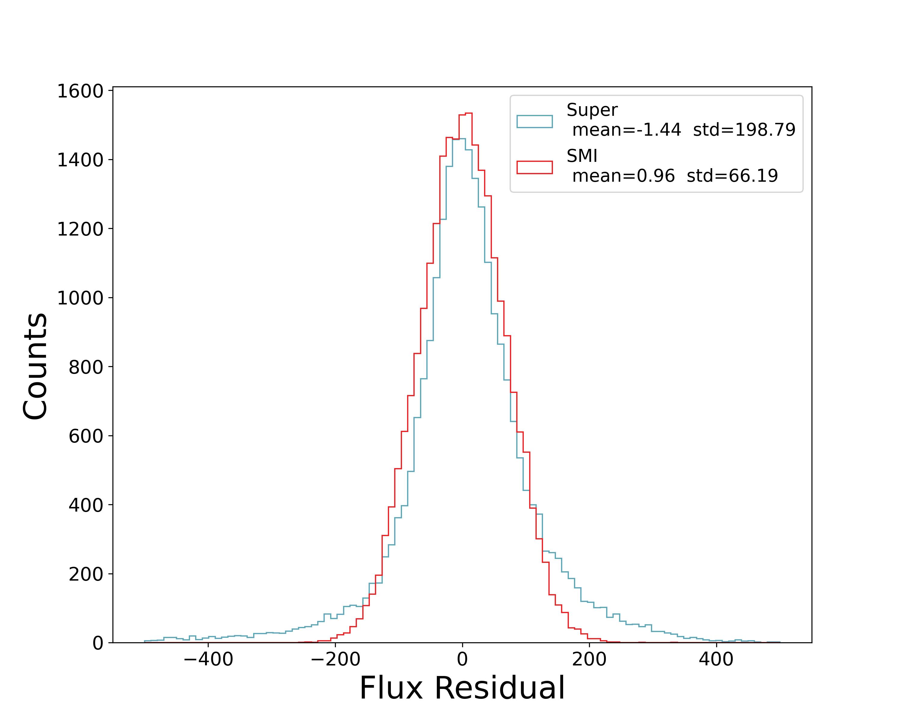 Figure 16