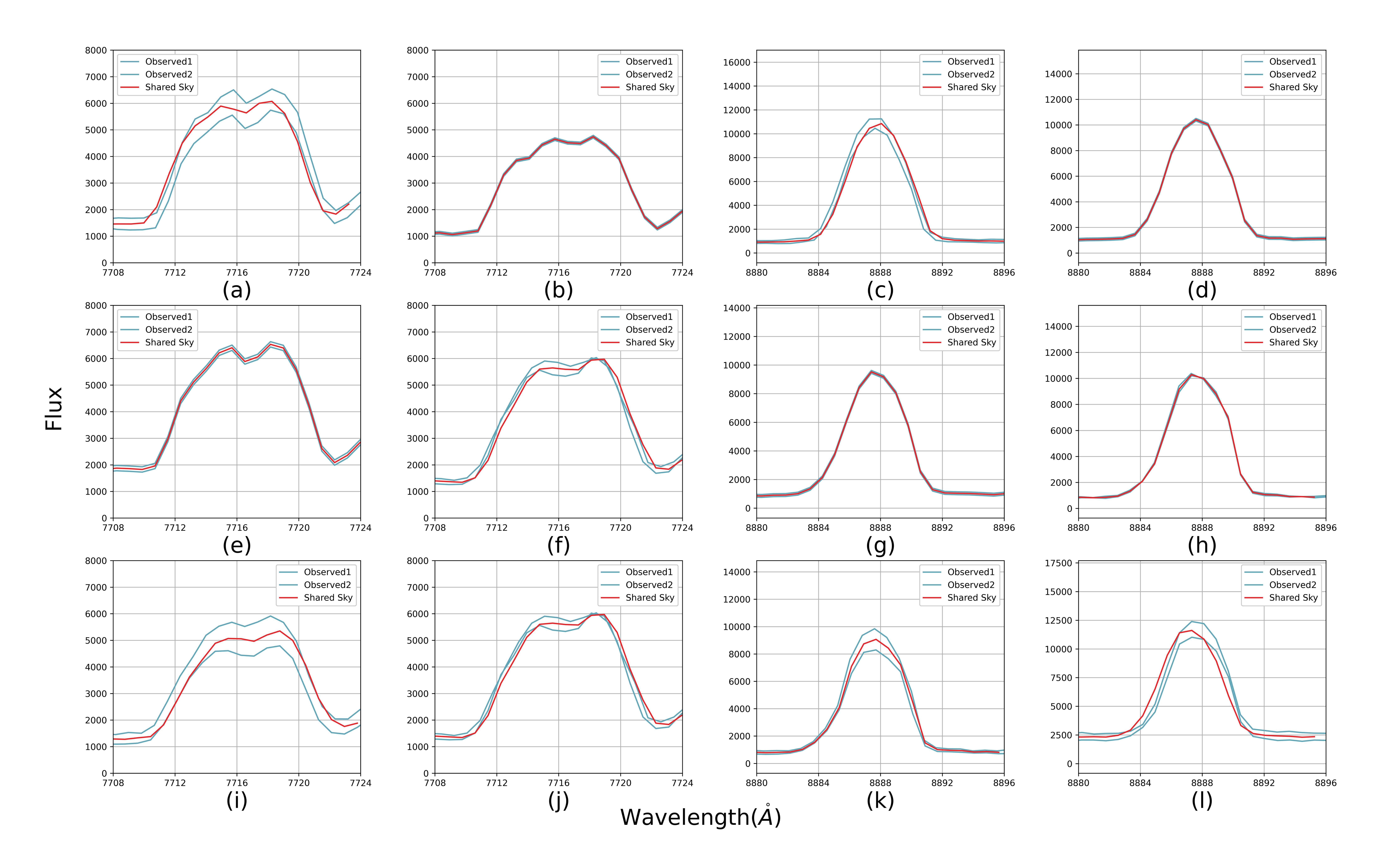 Figure 17
