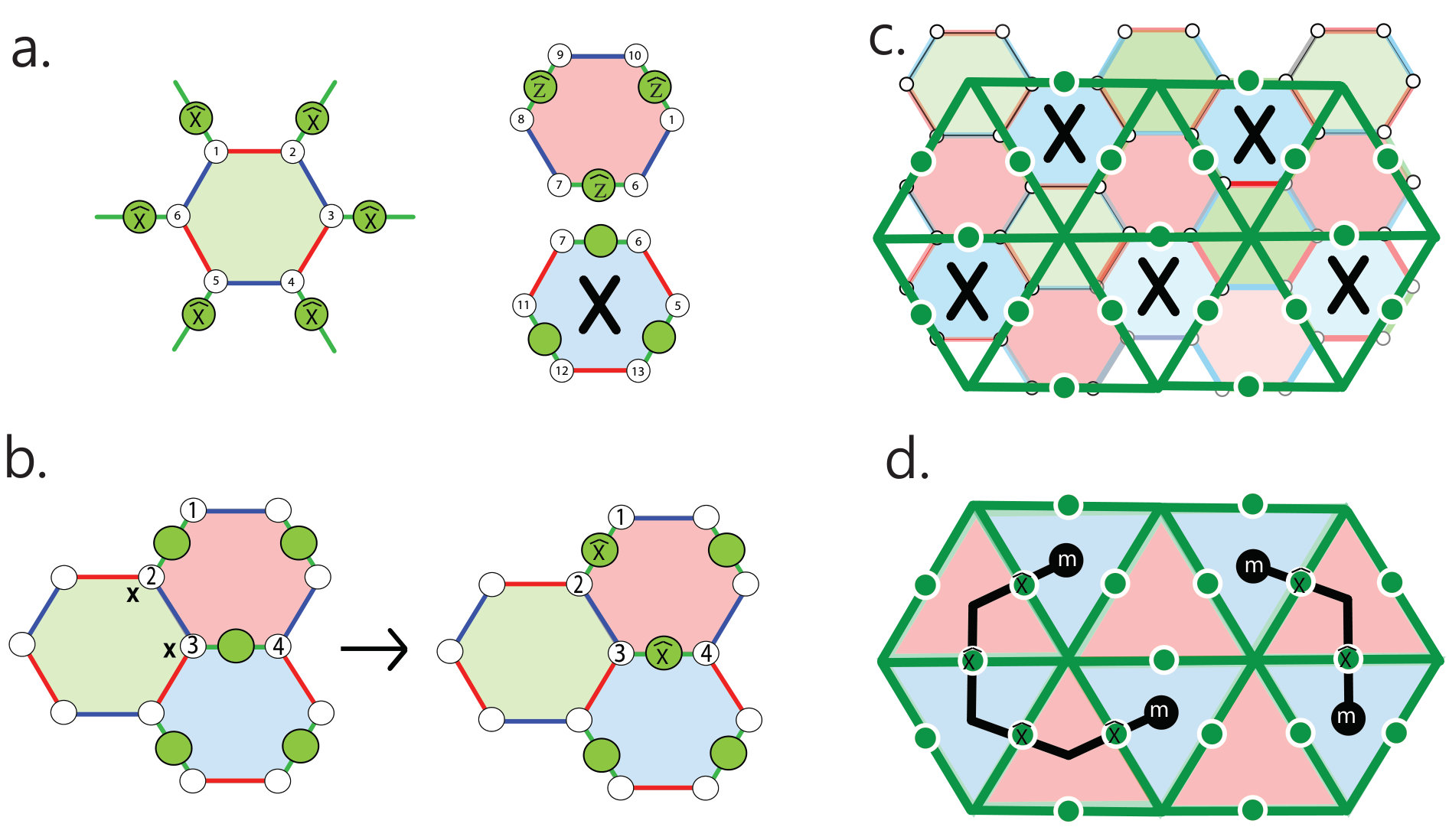 Figure 5