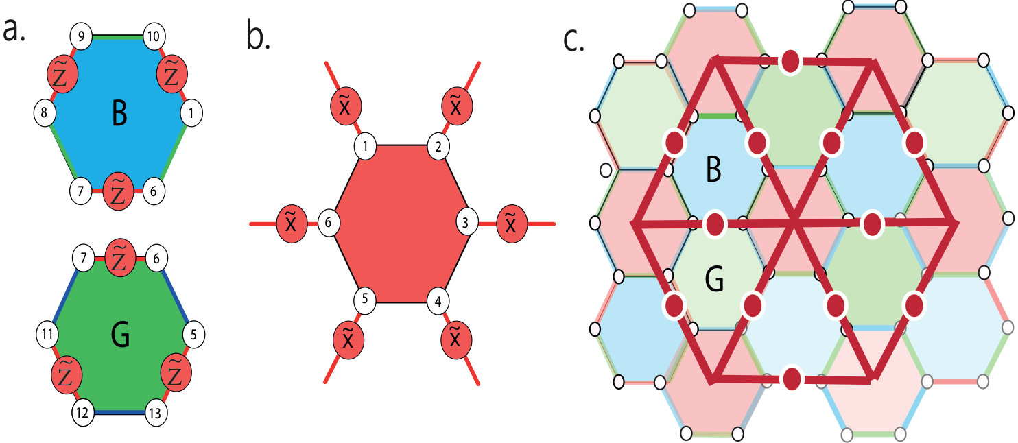 Figure 7