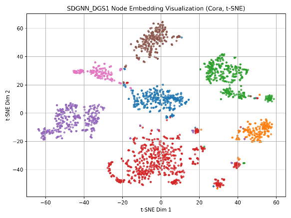 Figure 19