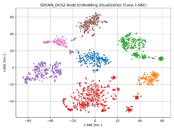 Figure 20