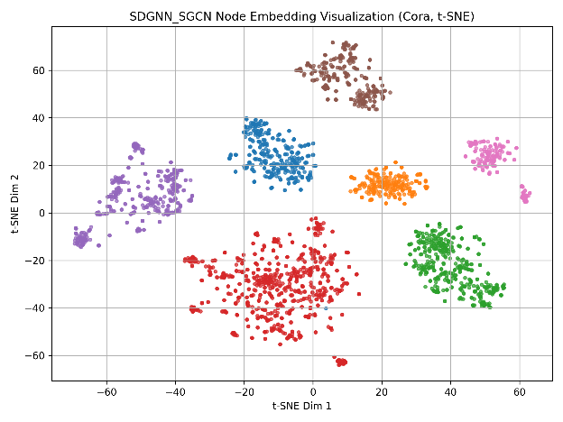 Figure 22