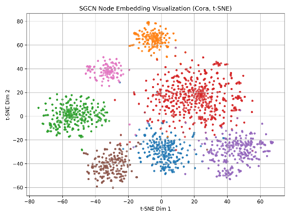 Figure 23