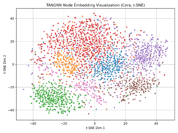 Figure 24