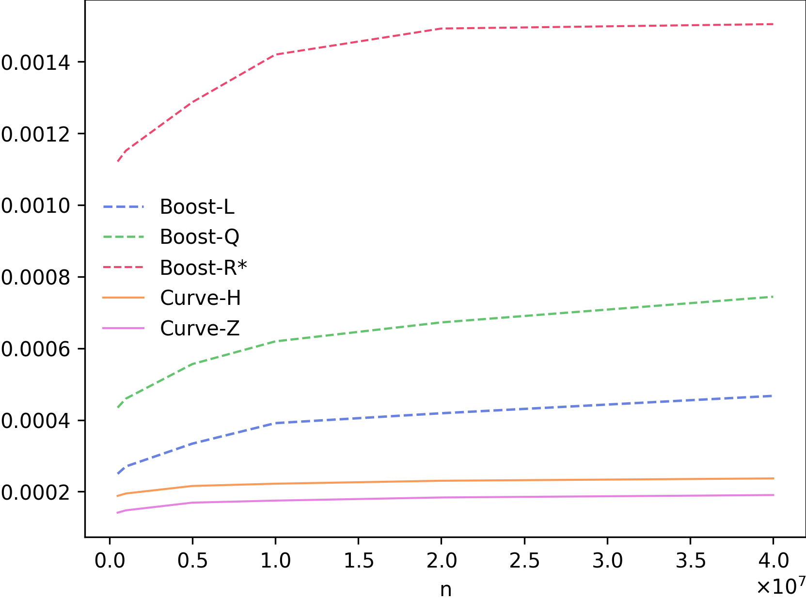 Figure 8