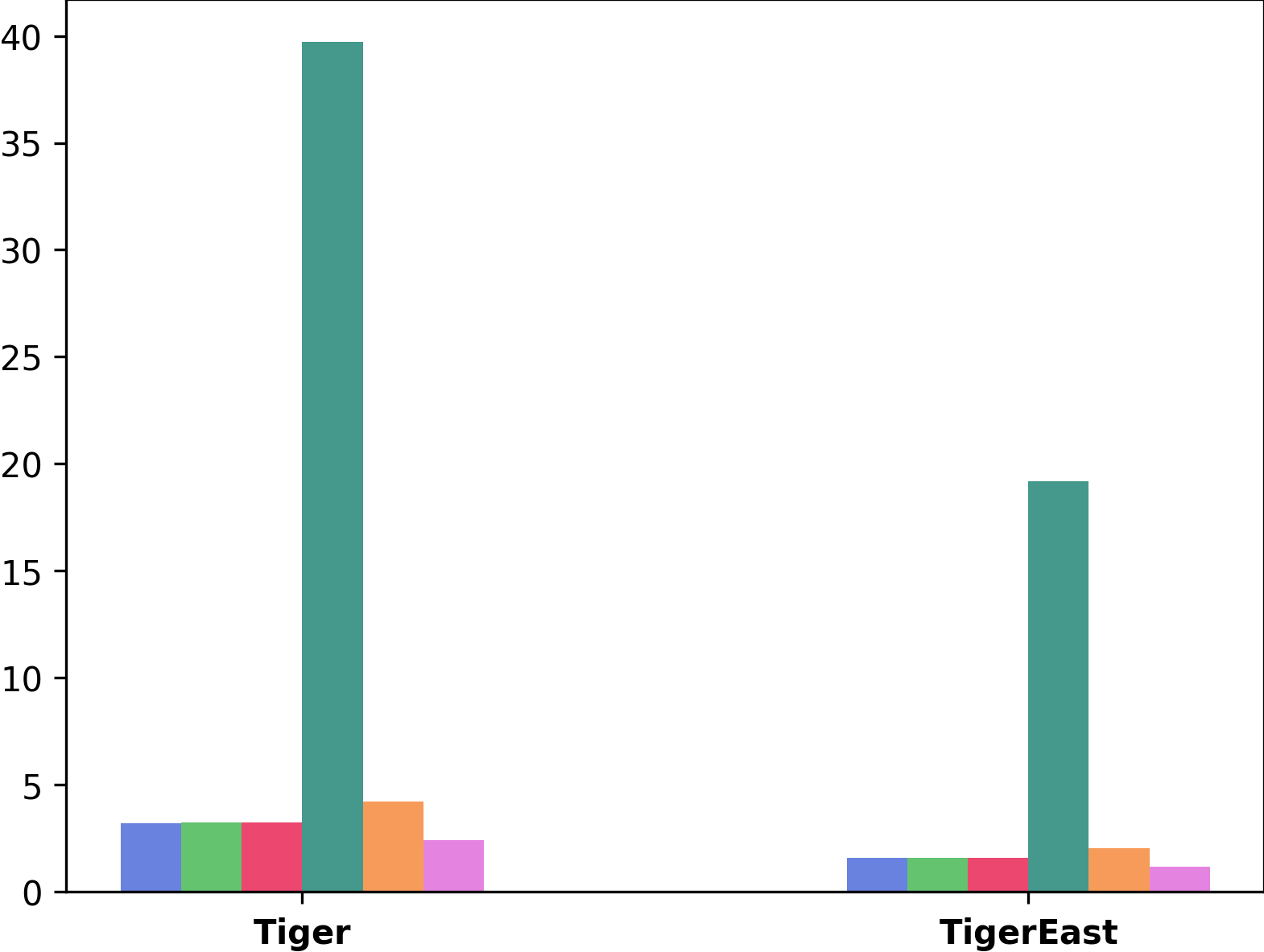Figure 12