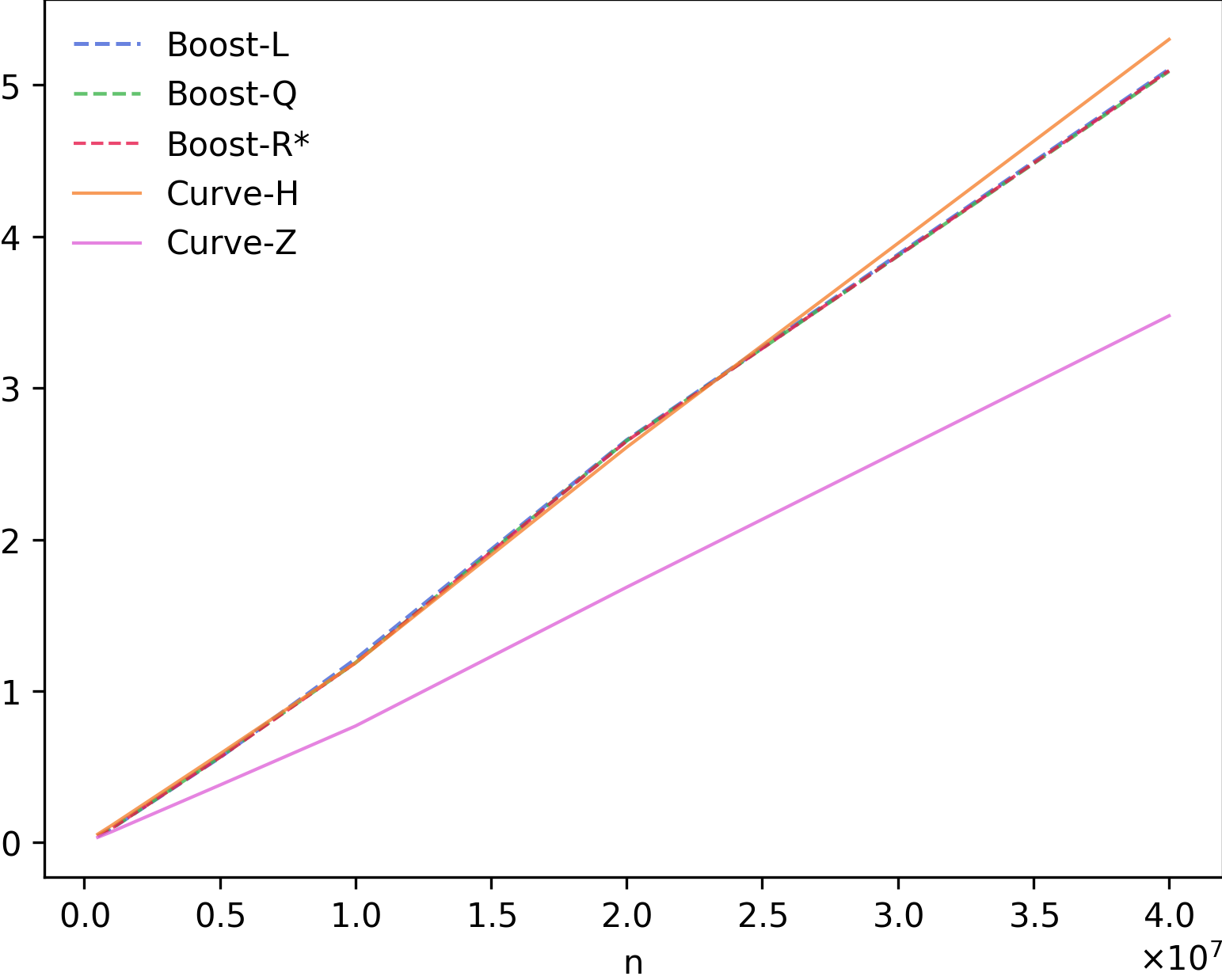 Figure 19