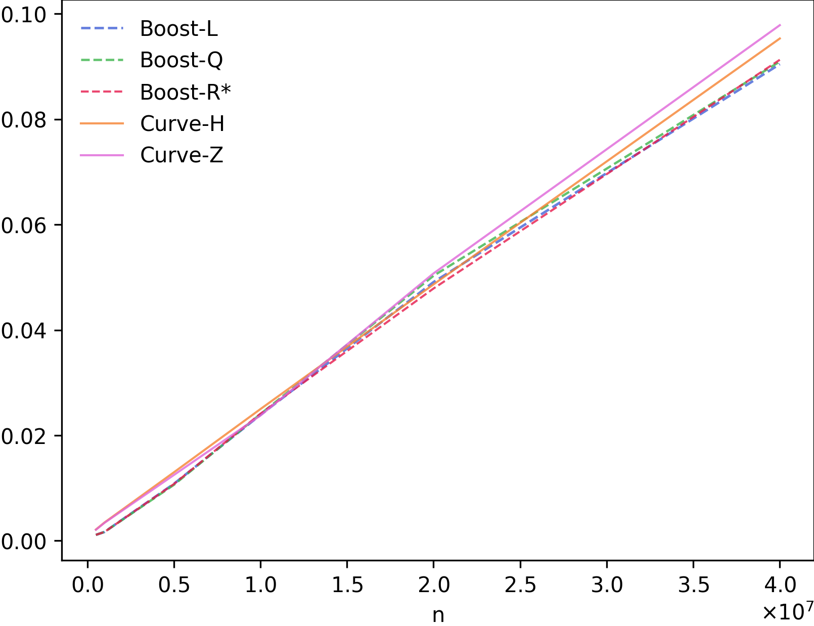 Figure 20