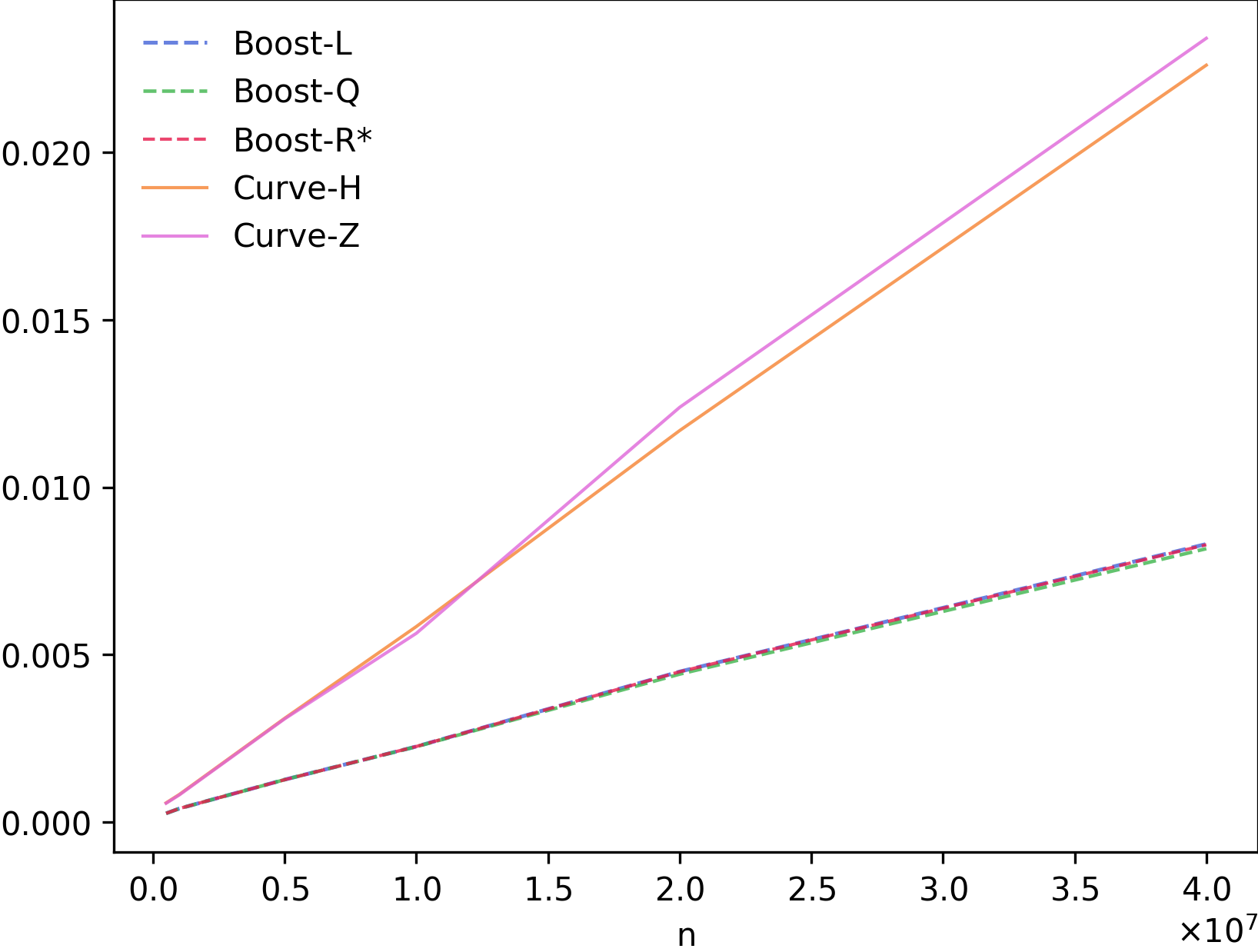 Figure 21
