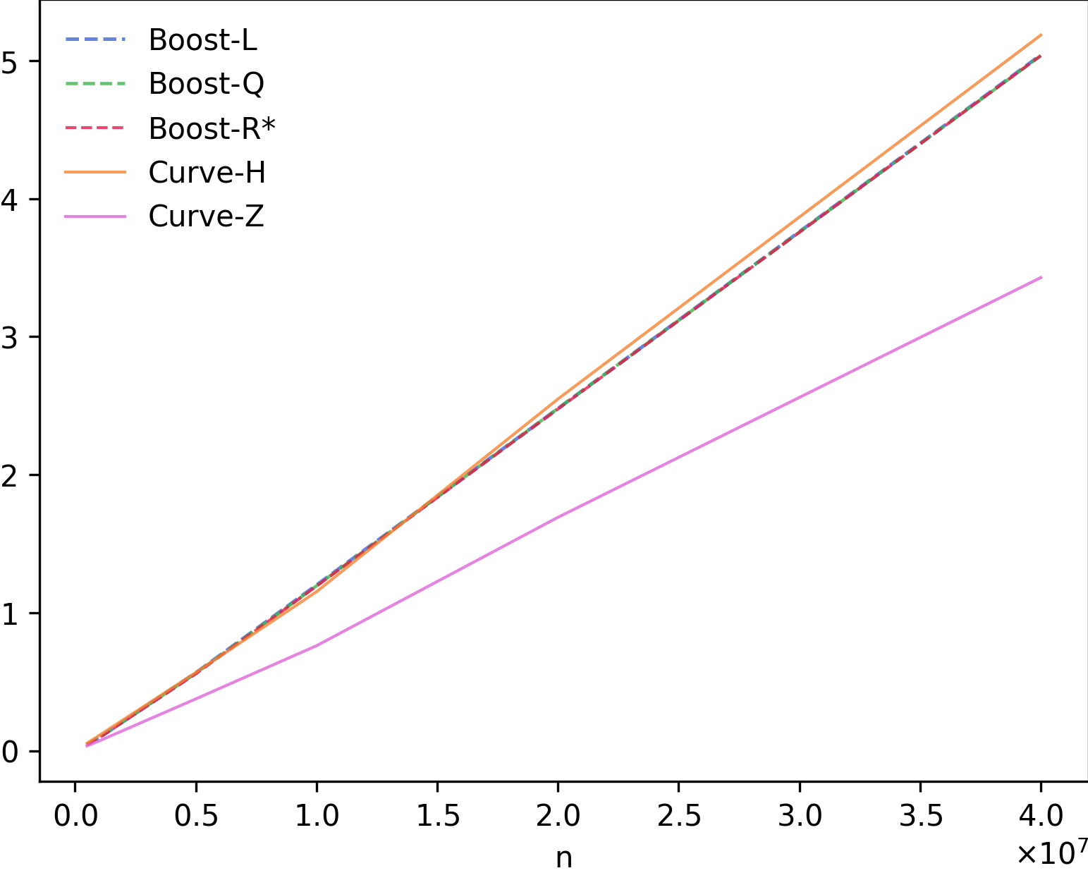 Figure 22