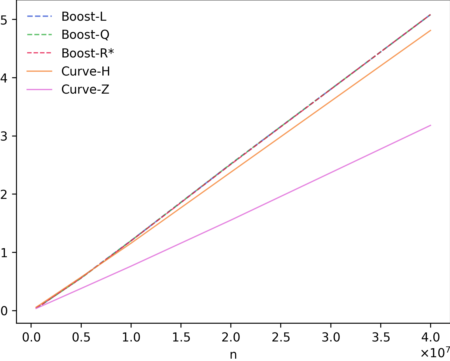 Figure 23