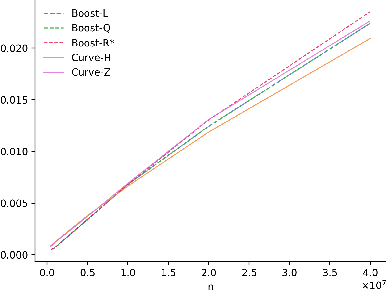 Figure 24