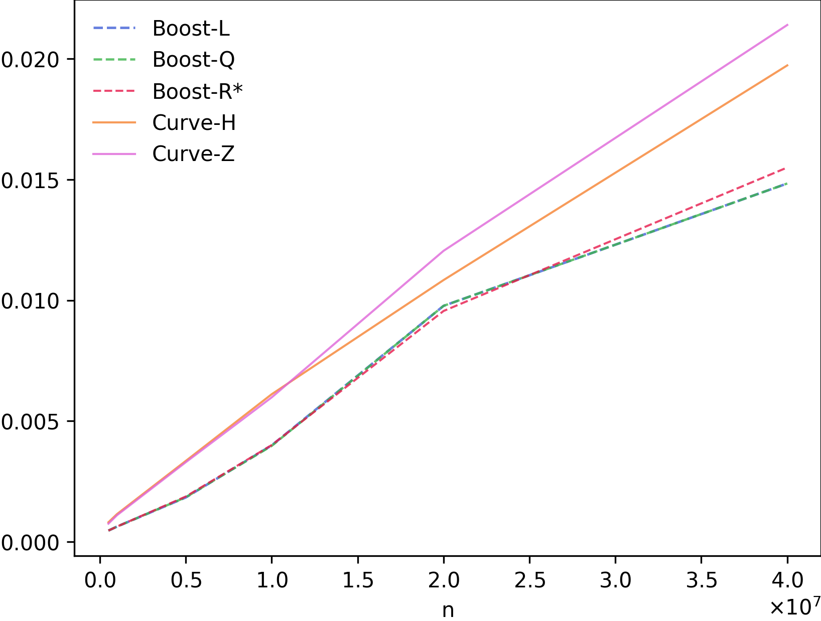 Figure 25