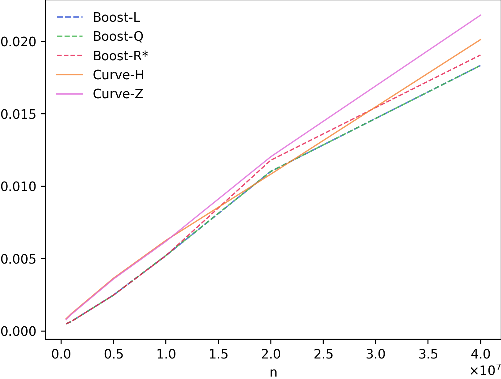 Figure 26
