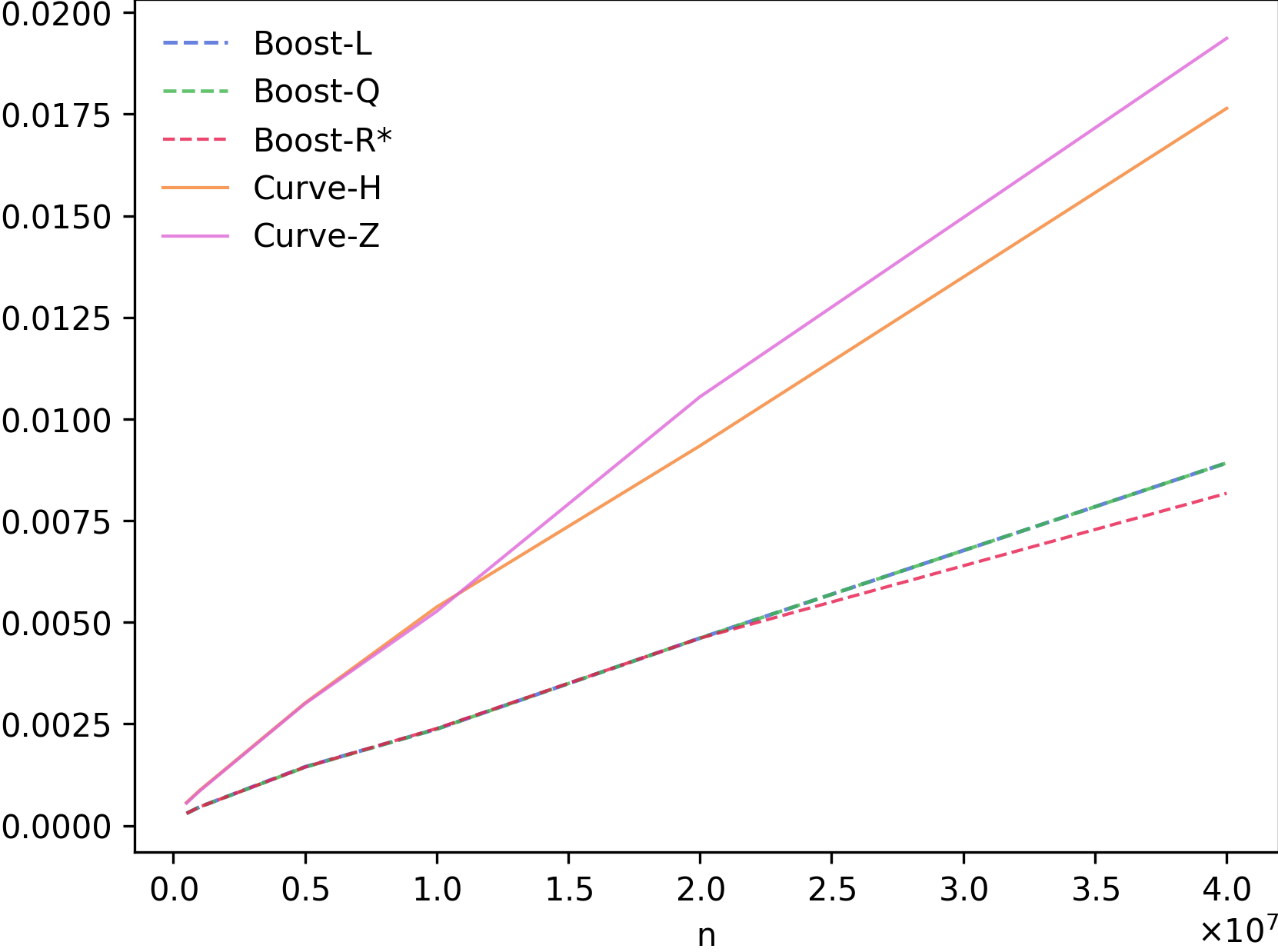 Figure 27