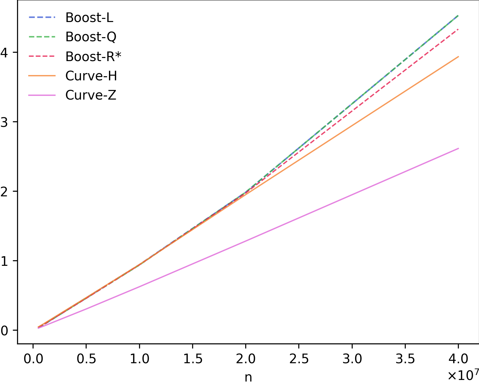Figure 28