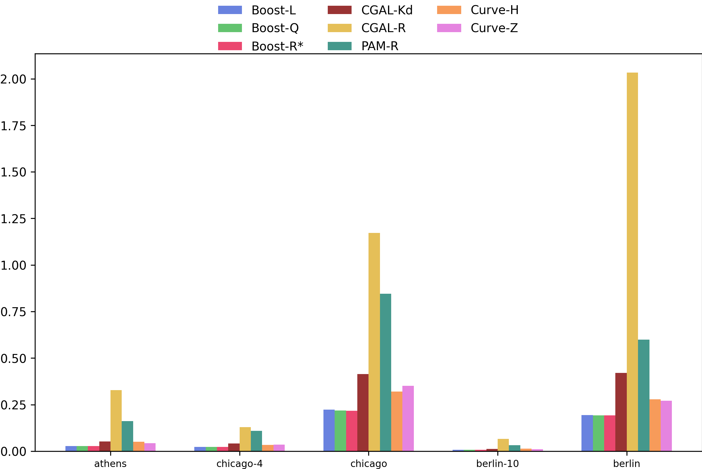 Figure 29