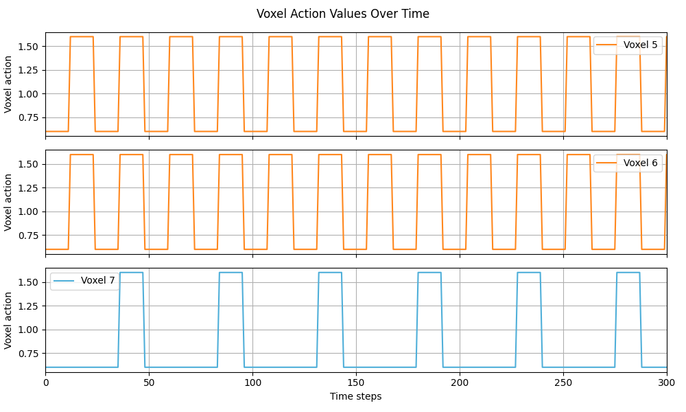 Figure 15