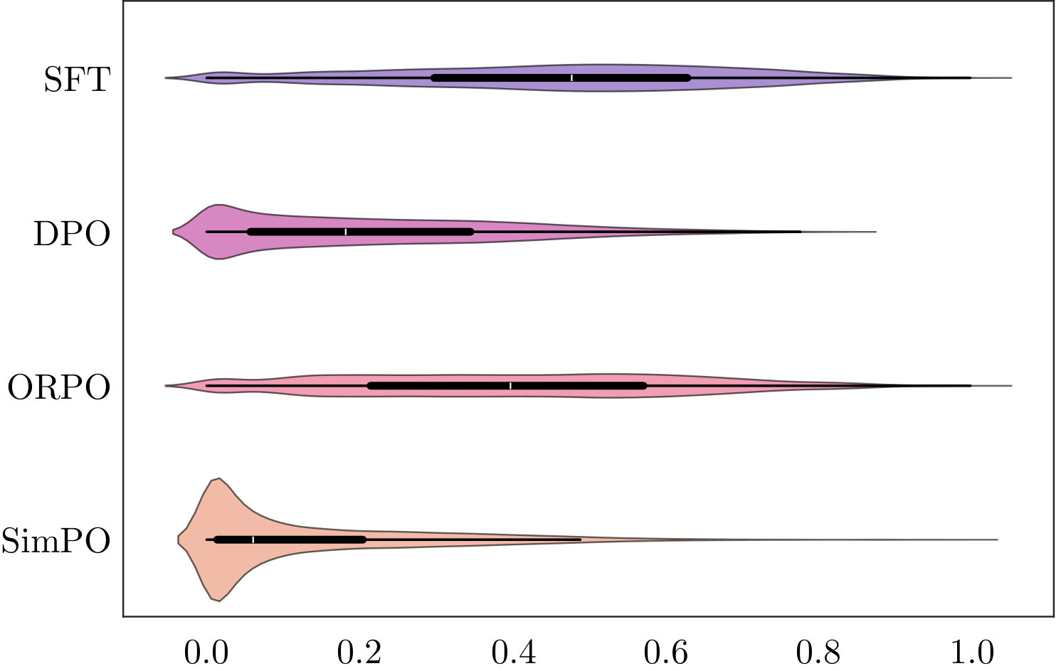 Figure 22