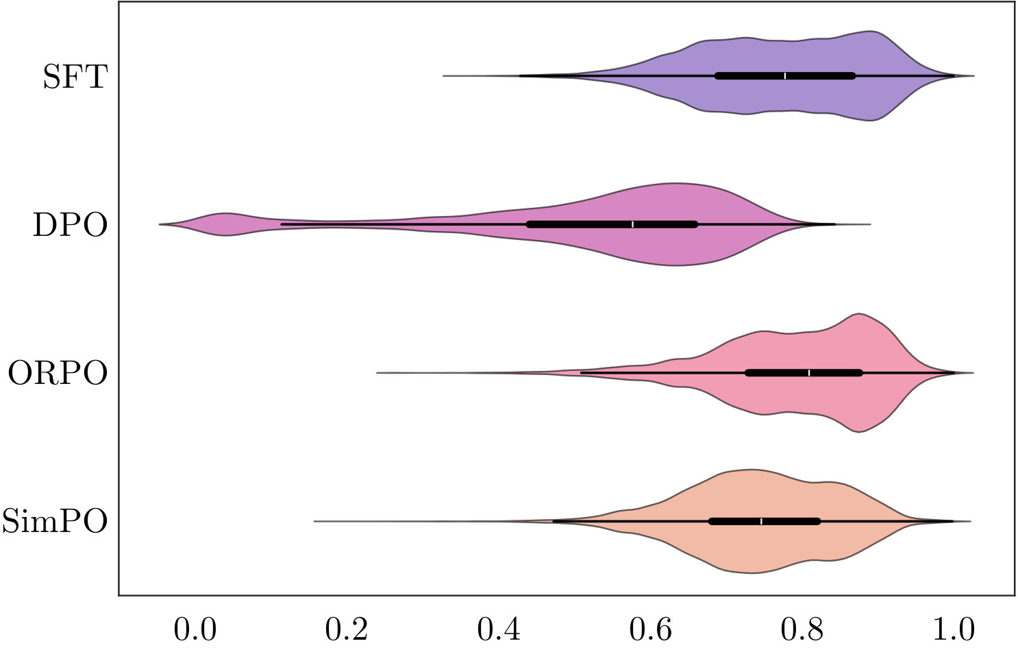 Figure 23