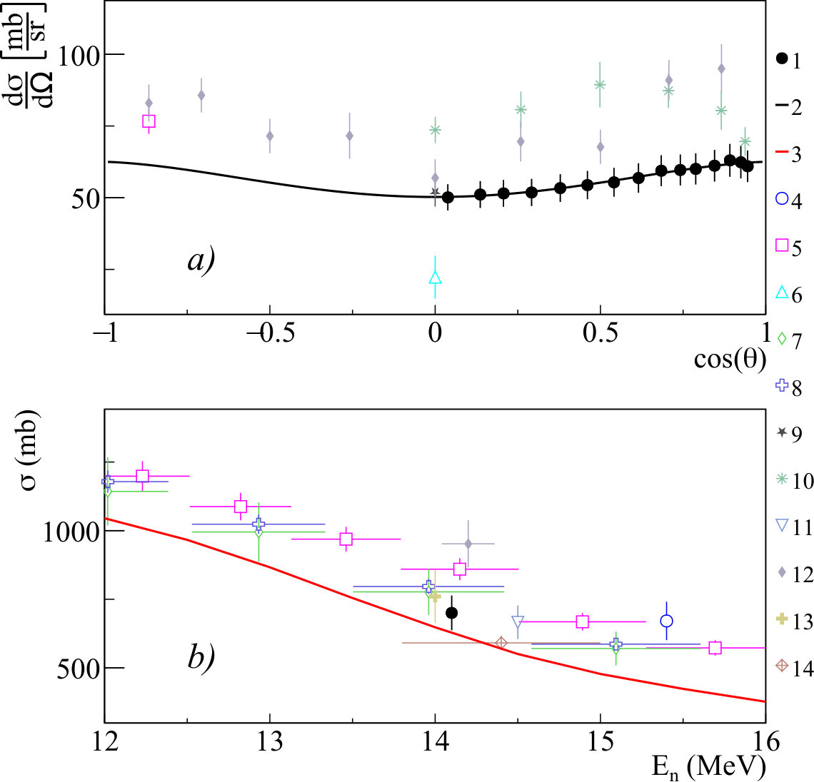 Figure 12